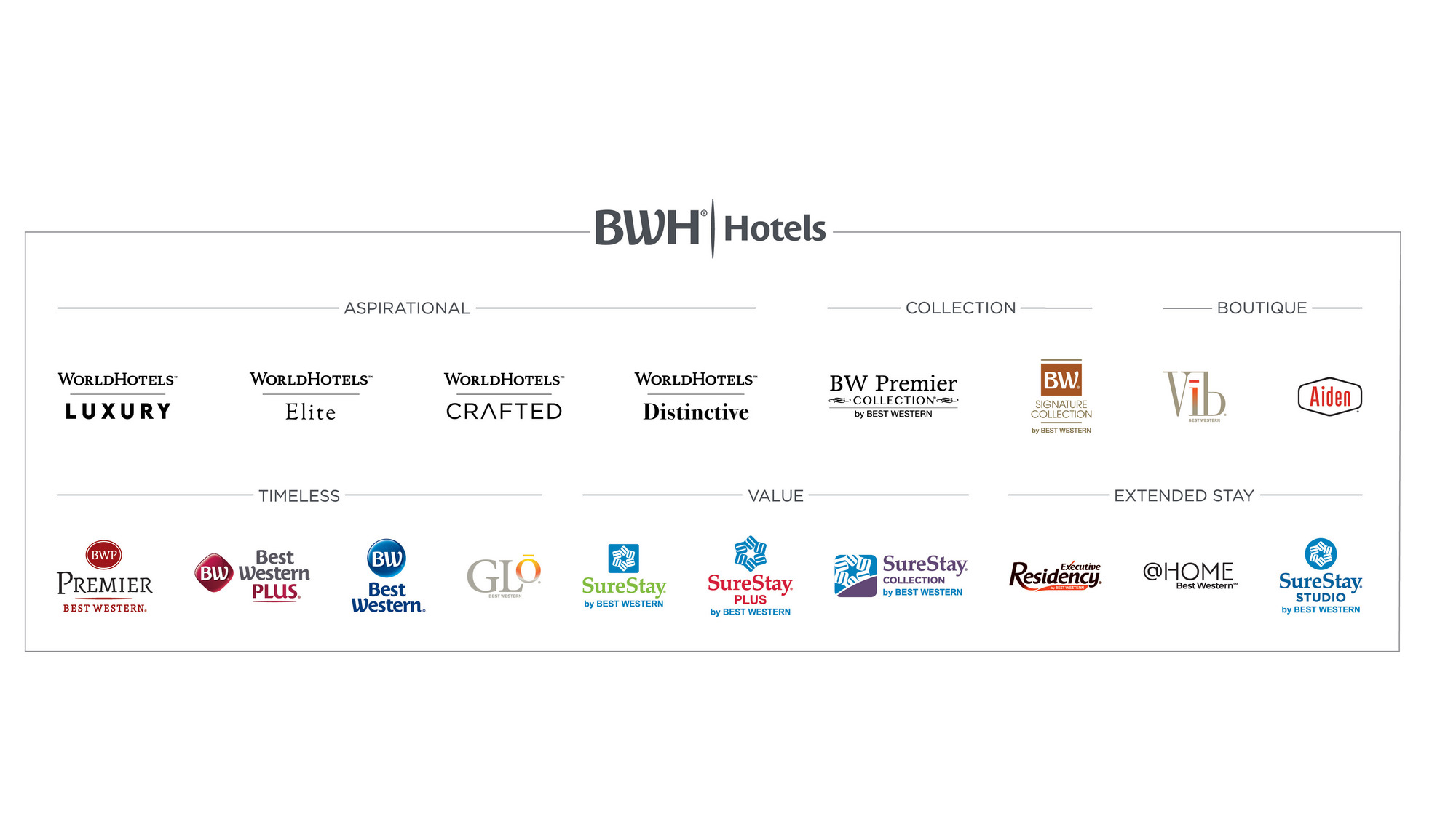 BWH Brand Overview